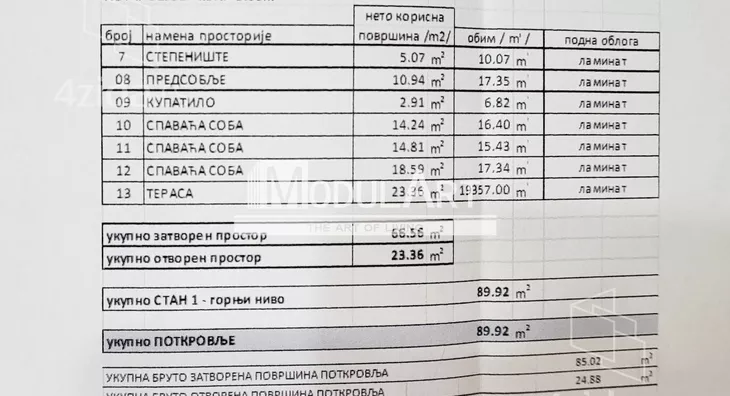 1-etažna kuća | 4zida