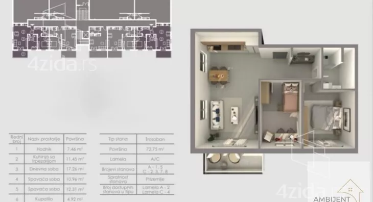 Trosoban stan | 4zida