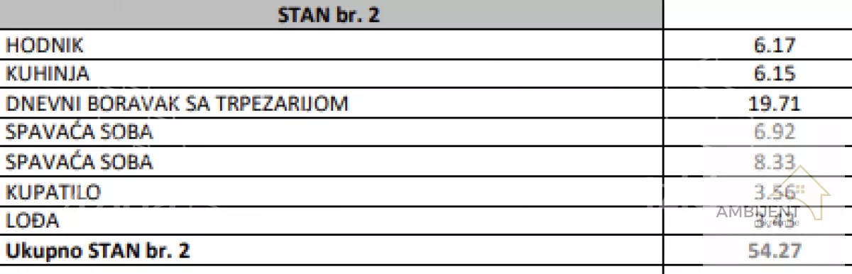 Dvoiposoban stan | 4zida