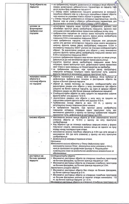 VASILIJA OSTROŠKOG | 4zida.rs