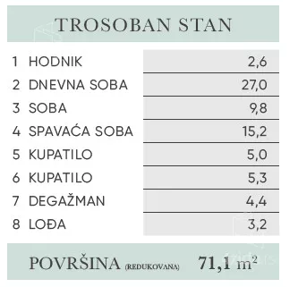 Trosoban stan | 4zida