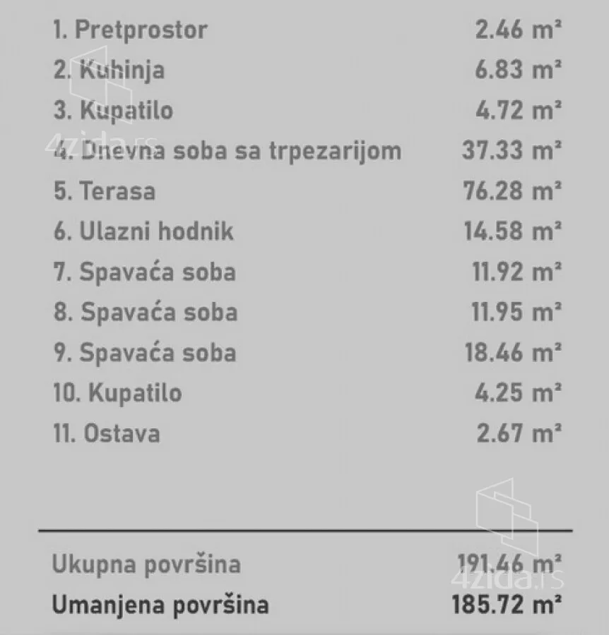 Četvorosoban stan | 4zida