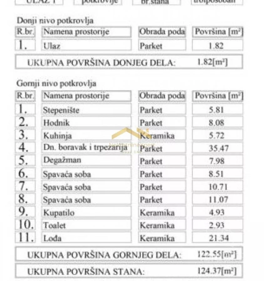 Četvorosoban stan | 4zida