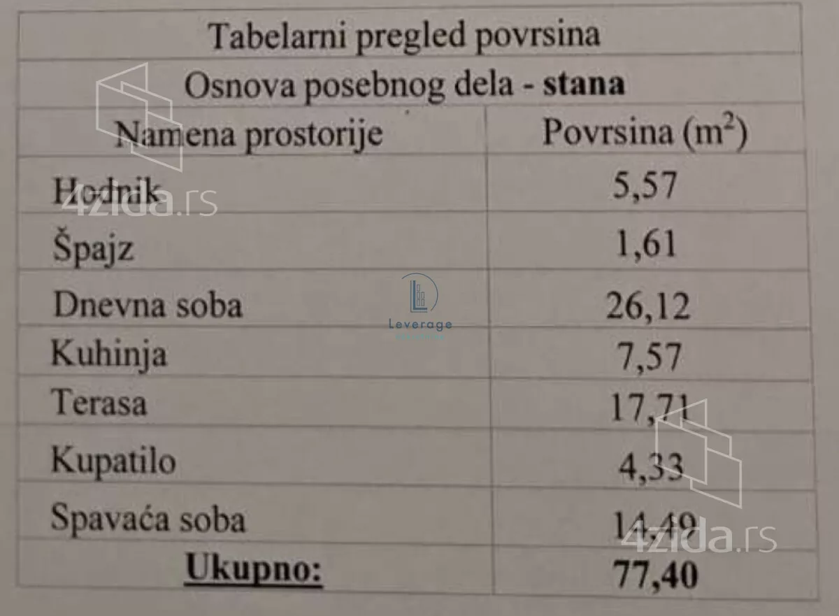 Dvosoban stan | 4zida