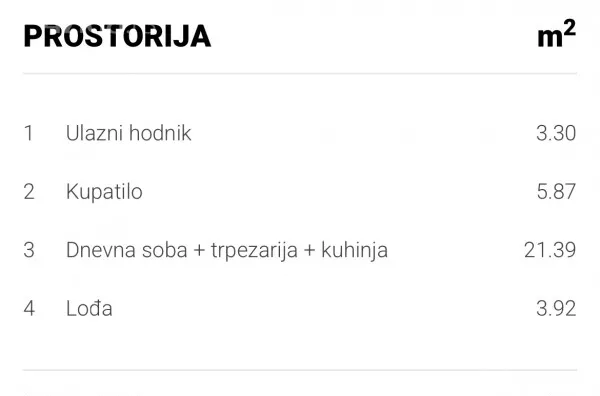 Jednosoban stan | 4zida