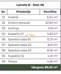 Četvorosoban stan | 4zida