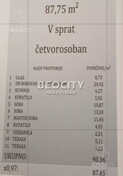 Četvorosoban stan | 4zida