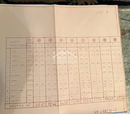 Topličin Venac | 4zida.rs