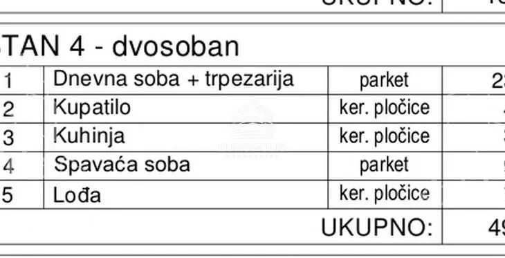 Dvosoban stan | 4zida