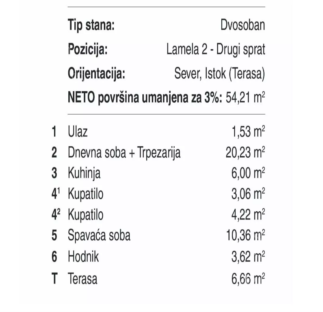 Dvosoban stan | 4zida