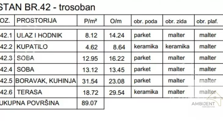 Trosoban stan | 4zida