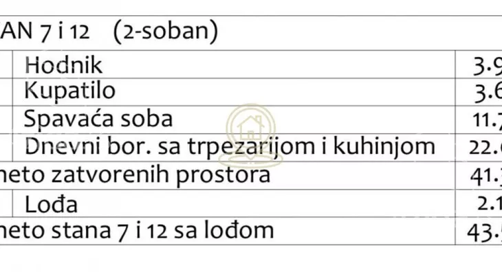 Jednoiposoban stan | 4zida