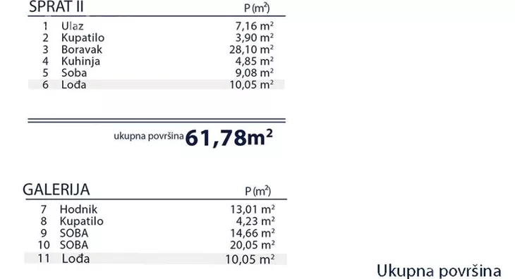 Četvorosoban stan | 4zida