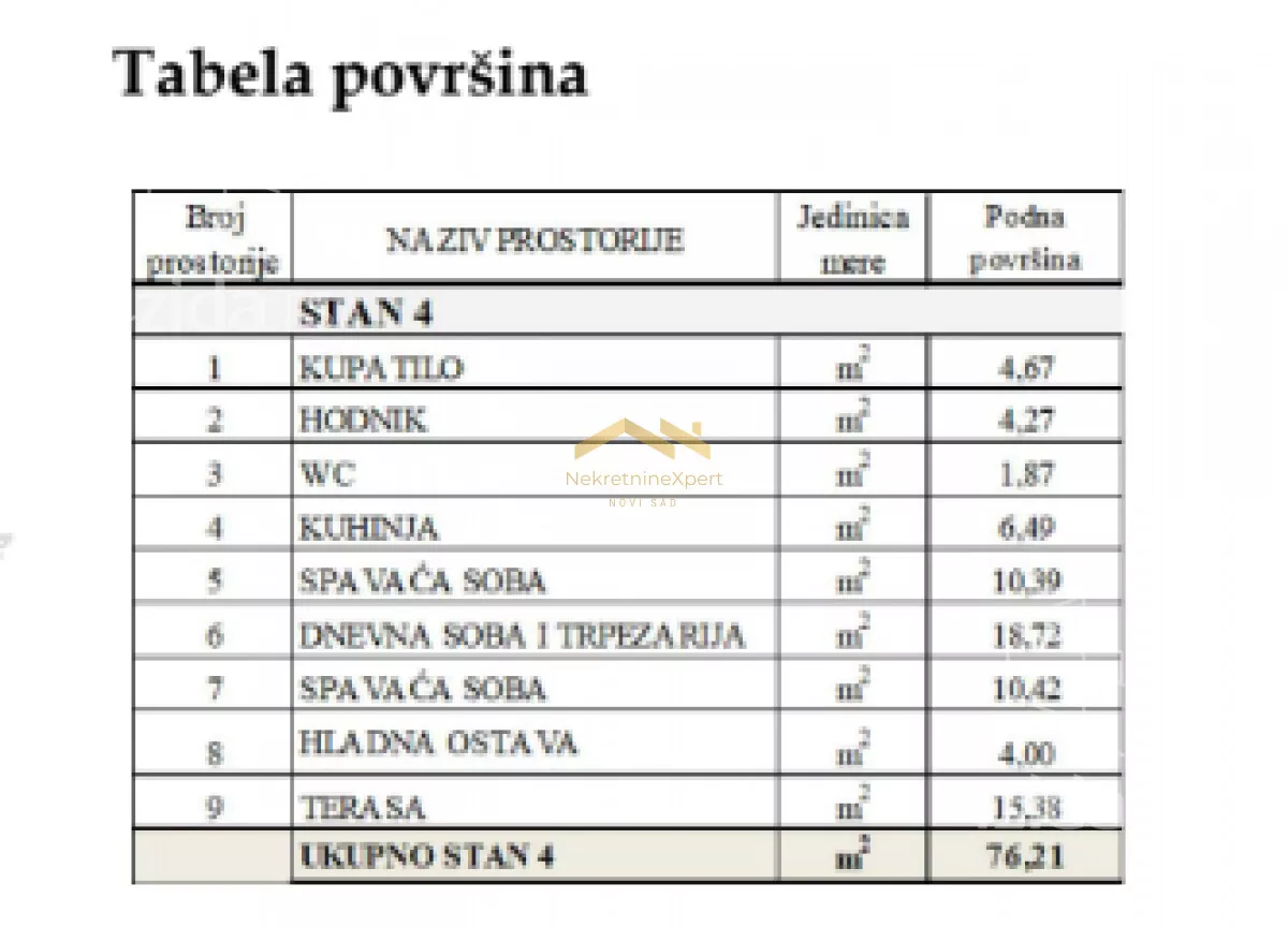 Trosoban stan | 4zida