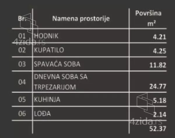 Dvosoban stan | 4zida