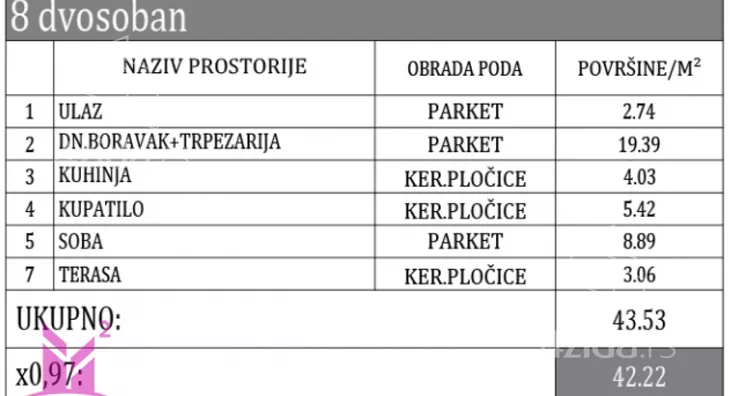 Jednoiposoban stan | 4zida