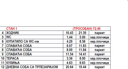 Donja Vrežina | 4zida.rs