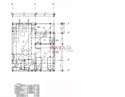 Gradske lokacije | 4zida.rs