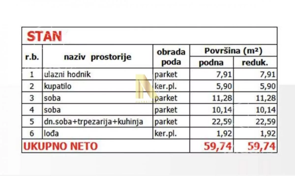 Trosoban stan | 4zida