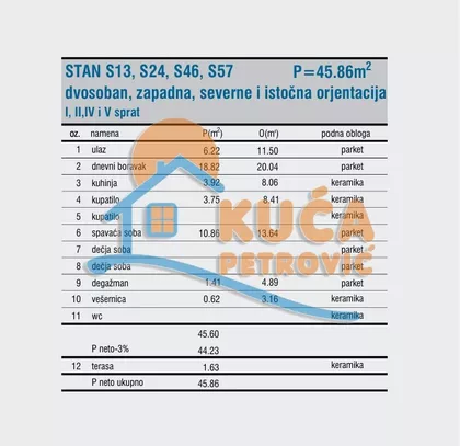 Cetinjska | 4zida.rs
