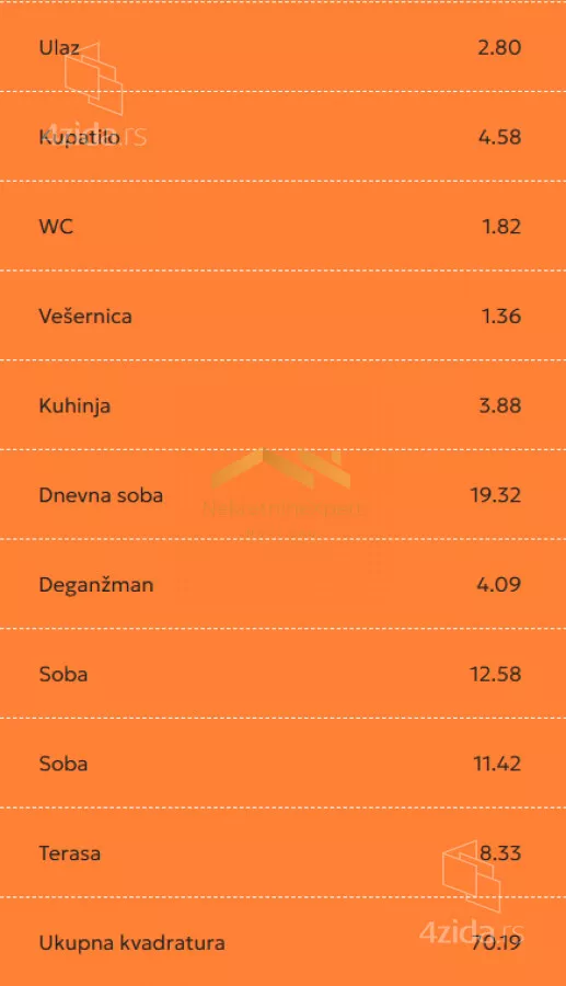 Trosoban stan | 4zida