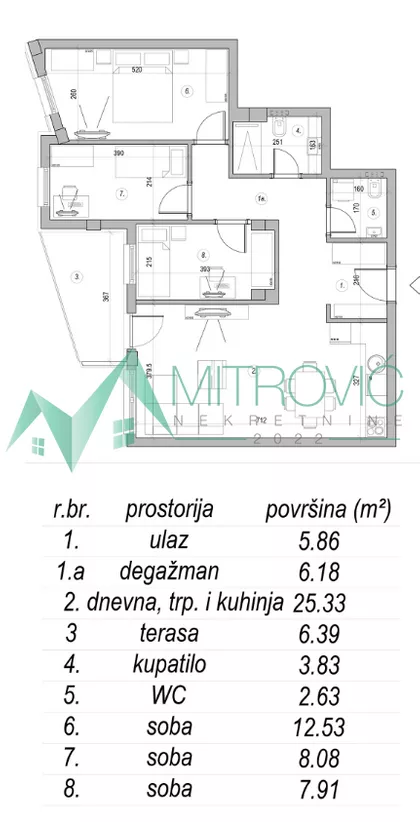 Mišeluk | 4zida.rs