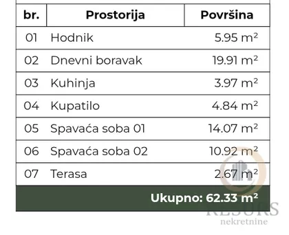 Bulevar Patrijarha Pavla (Somborski Bulevar) | 4zida.rs