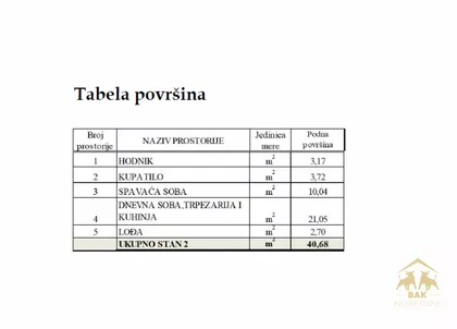 Veternička Rampa | 4zida.rs