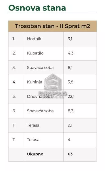 Surčin | 4zida.rs