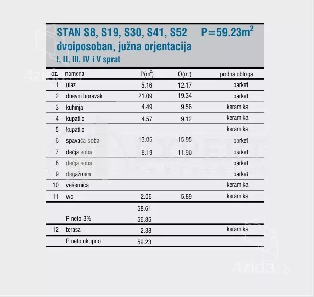 Dvoiposoban stan | 4zida