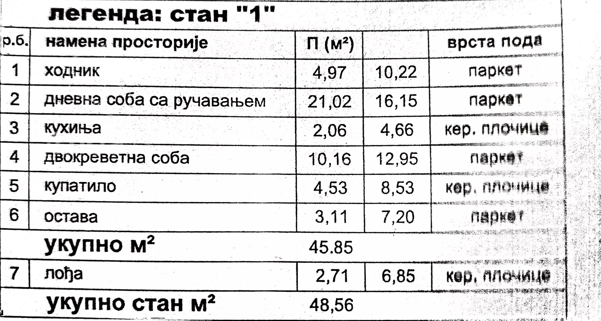 Jednoiposoban stan | 4zida