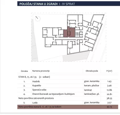 Centar | 4zida.rs