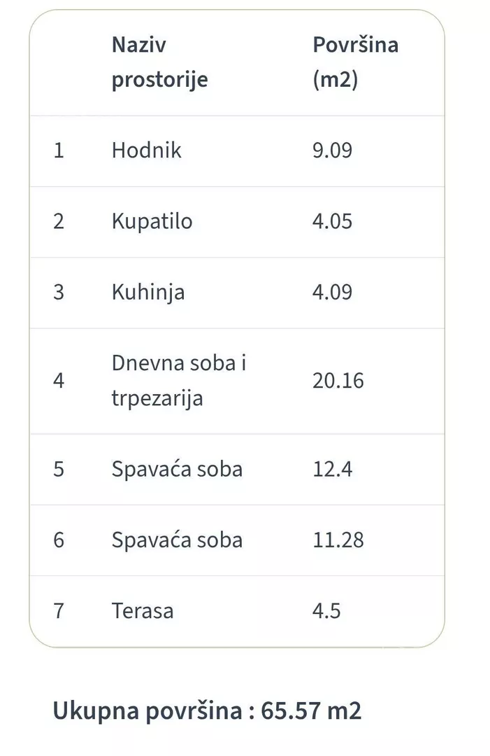 Trosoban stan | 4zida