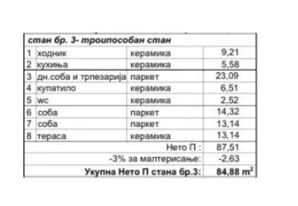 Đure Daničića 35 | 4zida.rs