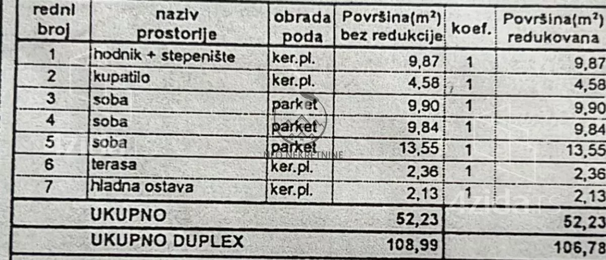 Četvoroiposoban stan | 4zida