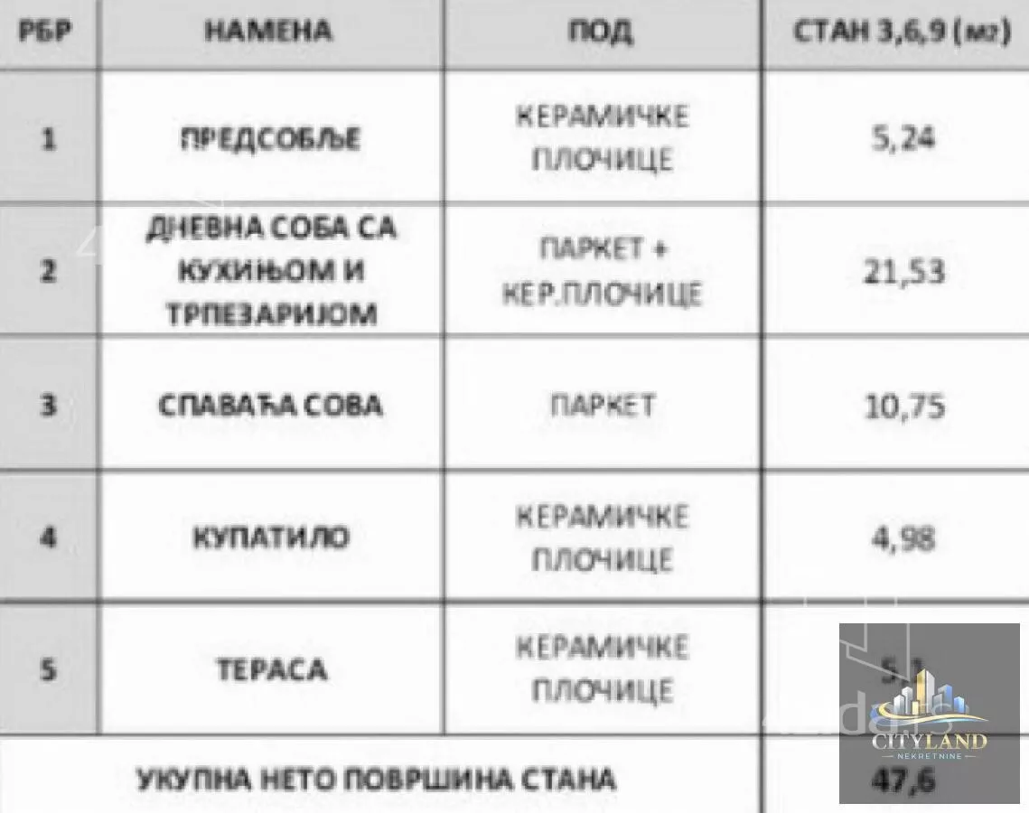 Jednoiposoban stan | 4zida