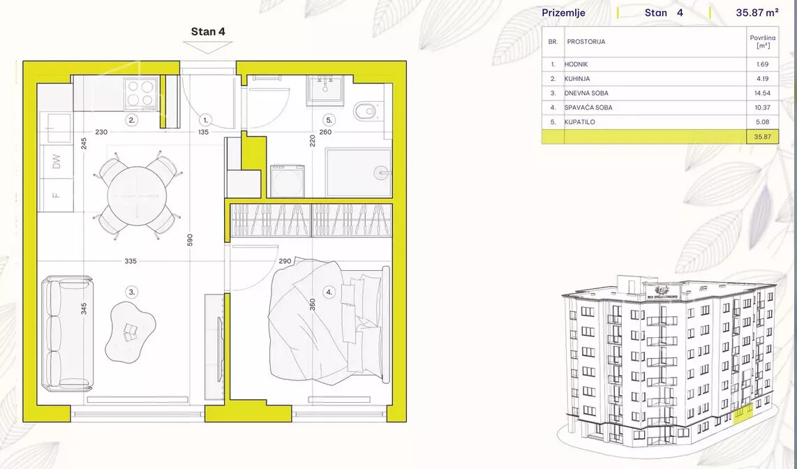 Jednoiposoban stan | 4zida