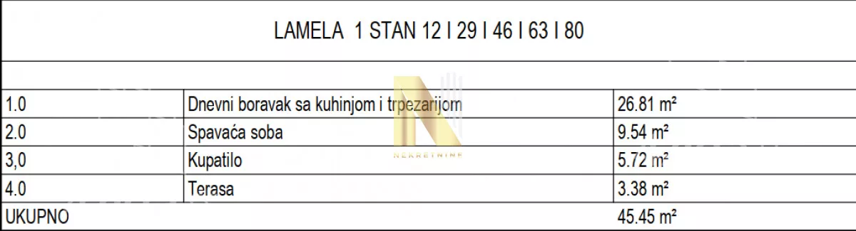 Dvosoban stan | 4zida