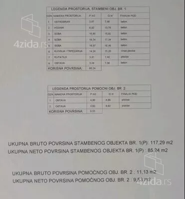 1-etažna kuća | 4zida