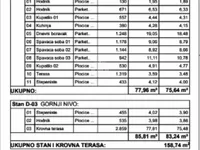 Popovica, Sremska Kamenica, Gradske lokacije, Novi Sad | 4zida.rs