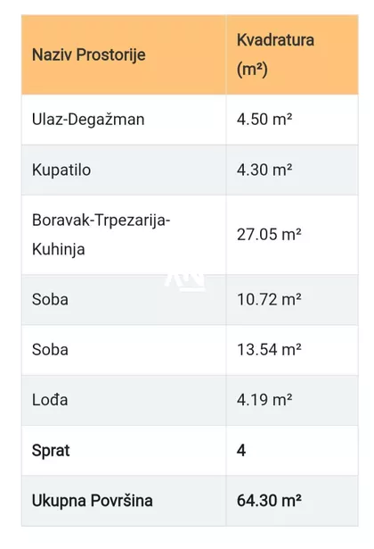Vinogradska | 4zida.rs