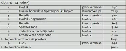 Centar | 4zida.rs