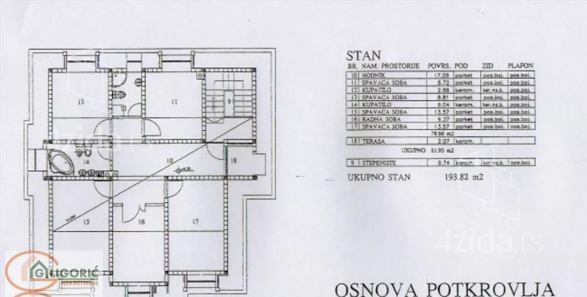 Devetosoban stan | 4zida