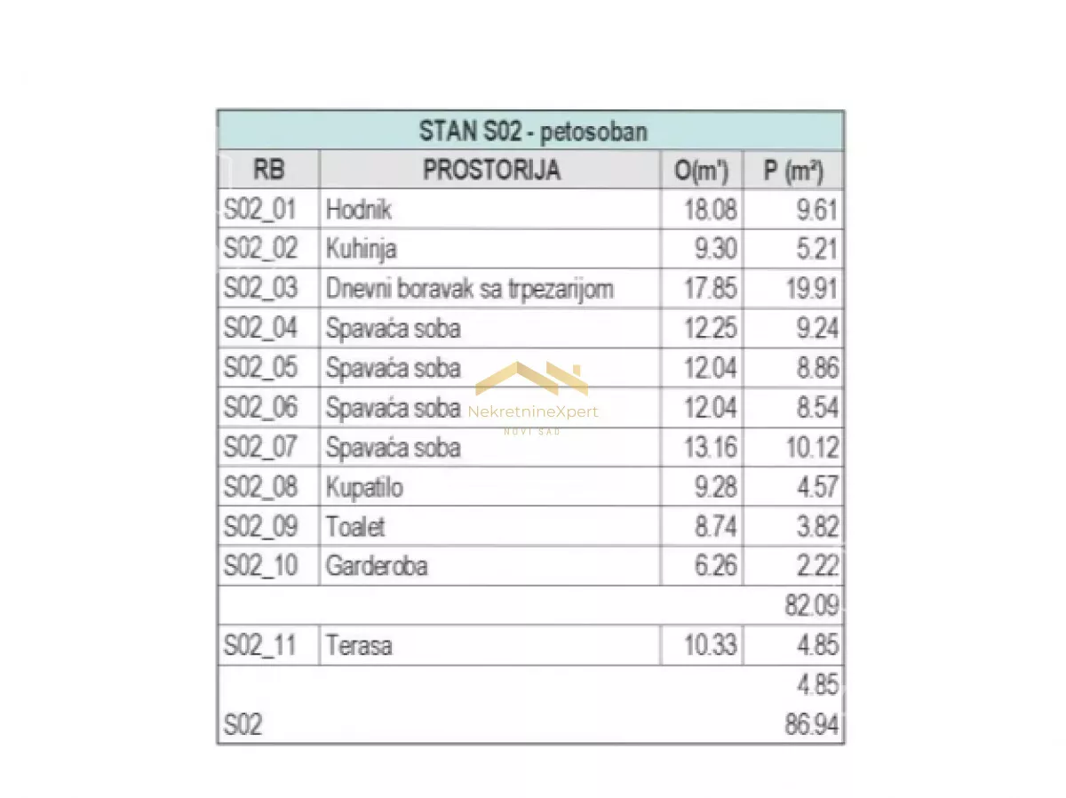 Petosoban stan | 4zida