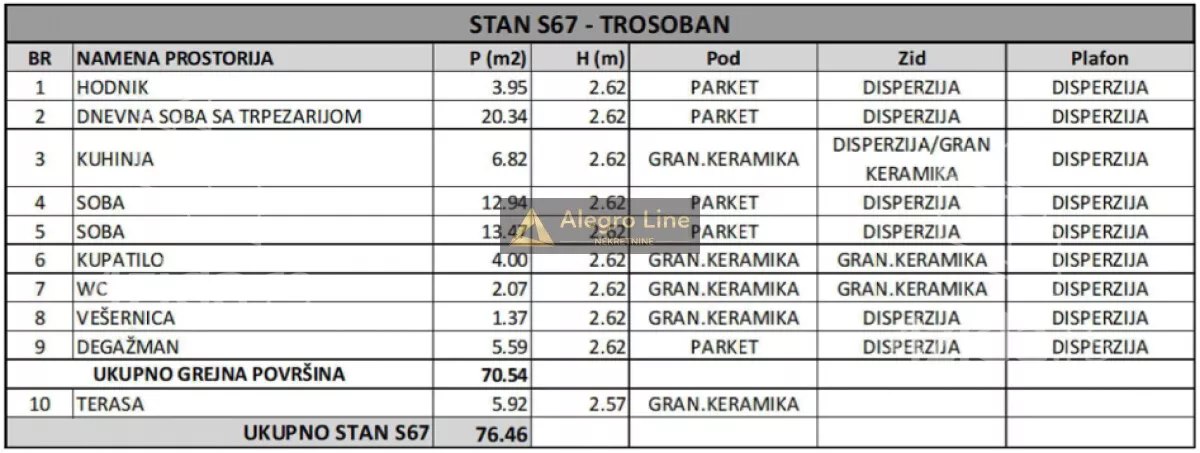 Trosoban stan | 4zida