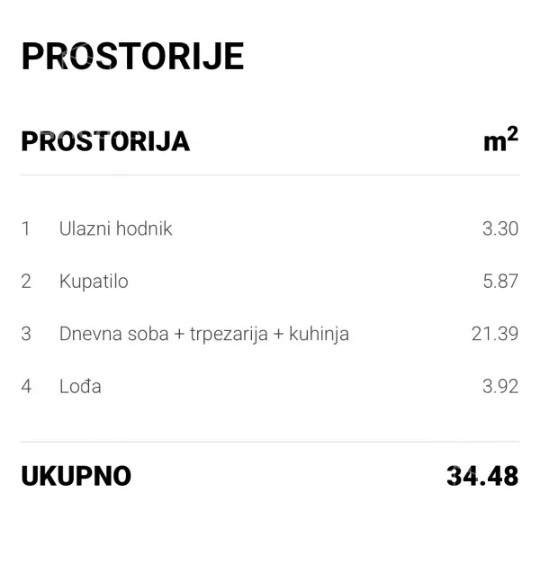 Jednosoban stan | 4zida