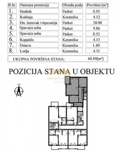Nova Detelinara | 4zida.rs