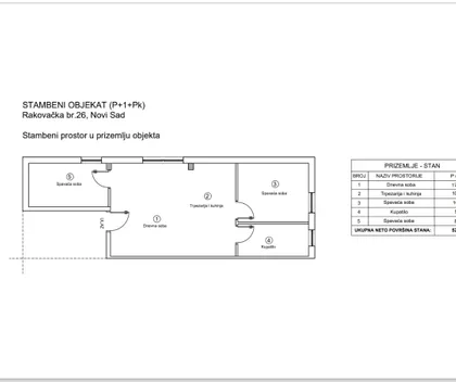 Rakovačka | 4zida.rs
