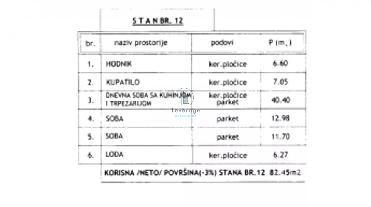 Dvoiposoban stan | 4zida