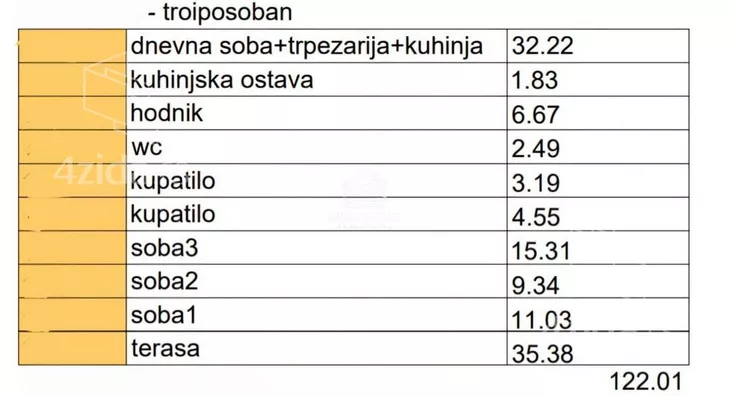 Troiposoban stan | 4zida